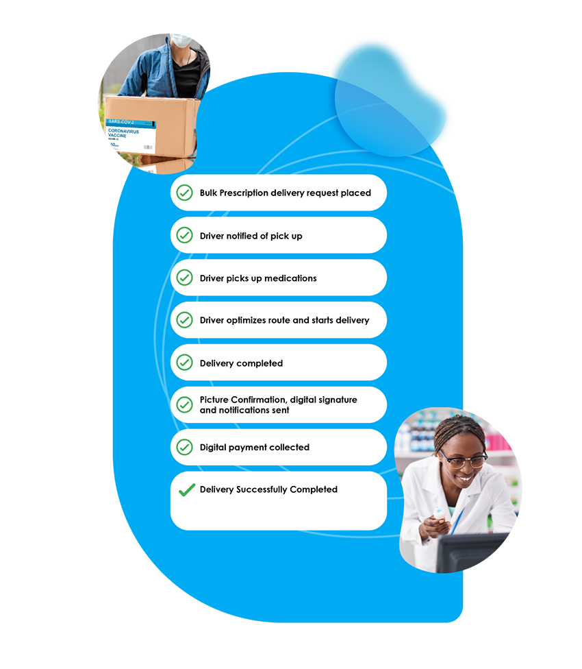 Streamlining Pharmacy Operations